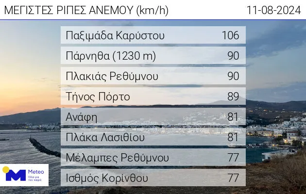 MaxHiSpeed 1108