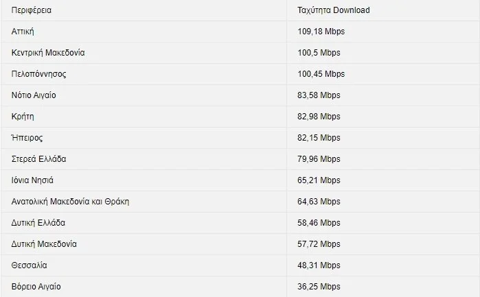internet