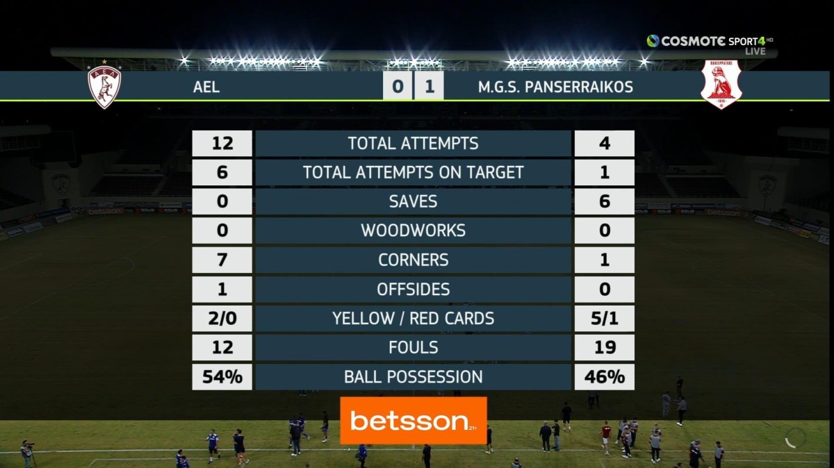 pinakas ael