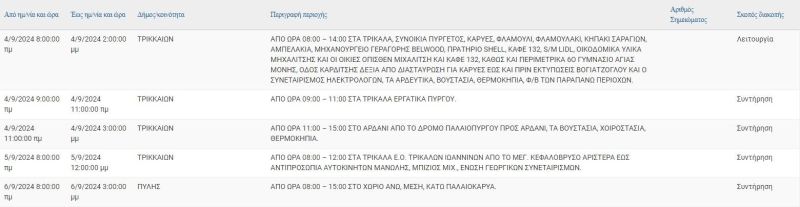 trik0409