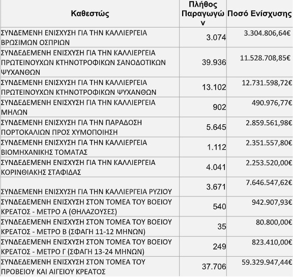 opek lista
