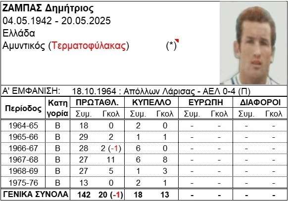 zampas stats