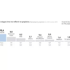 sxediagramma5_original